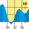 Mist Harbor tide chart for Sunday, July 16, 2023