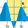 Mist Harbor tide chart for Thursday, July 6, 2023