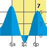 Mist Harbor tide chart for Friday, July 7, 2023