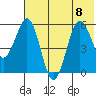 Mist Harbor tide chart for Saturday, July 8, 2023