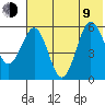 Mist Harbor tide chart for Sunday, July 9, 2023