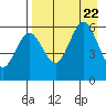 Mist Harbor tide chart for Tuesday, August 22, 2023