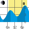Mist Harbor tide chart for Tuesday, August 8, 2023