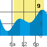 Mist Harbor tide chart for Wednesday, August 9, 2023