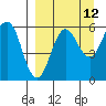 Mist Harbor tide chart for Tuesday, September 12, 2023