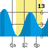 Mist Harbor tide chart for Wednesday, September 13, 2023