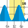 Mist Harbor tide chart for Saturday, September 16, 2023