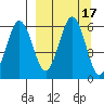 Mist Harbor tide chart for Sunday, September 17, 2023