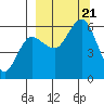 Mist Harbor tide chart for Thursday, September 21, 2023