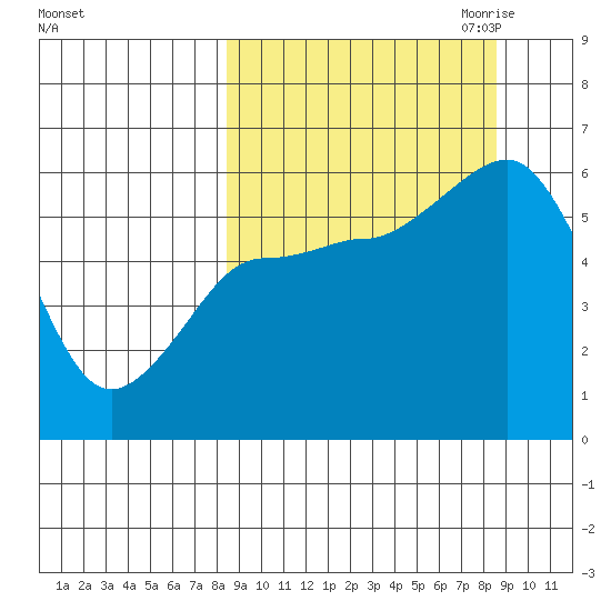 Mist Harbor tide chart for Saturday, September 23, 2023