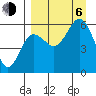 Mist Harbor tide chart for Wednesday, September 6, 2023