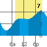 Mist Harbor tide chart for Thursday, September 7, 2023