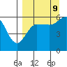 Mist Harbor tide chart for Saturday, September 9, 2023