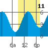 Mist Harbor tide chart for Wednesday, October 11, 2023