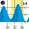 Mist Harbor tide chart for Saturday, October 14, 2023