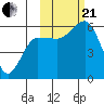 Mist Harbor tide chart for Saturday, October 21, 2023