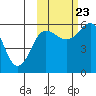Mist Harbor tide chart for Monday, October 23, 2023