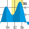 Mist Harbor tide chart for Tuesday, October 31, 2023