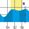 Mist Harbor tide chart for Monday, November 6, 2023