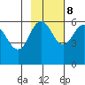 Mist Harbor tide chart for Wednesday, November 8, 2023