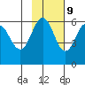 Mist Harbor tide chart for Thursday, November 9, 2023