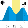 Mist Harbor tide chart for Tuesday, December 19, 2023