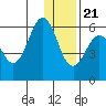 Mist Harbor tide chart for Thursday, December 21, 2023
