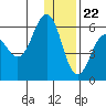 Mist Harbor tide chart for Friday, December 22, 2023