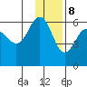 Mist Harbor tide chart for Friday, December 8, 2023