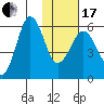 Mist Harbor tide chart for Wednesday, January 17, 2024