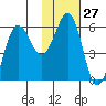 Mist Harbor tide chart for Saturday, January 27, 2024