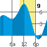 Mist Harbor tide chart for Tuesday, January 9, 2024
