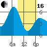 Mist Harbor tide chart for Friday, February 16, 2024