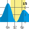 Mist Harbor tide chart for Friday, March 15, 2024