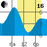 Mist Harbor tide chart for Saturday, March 16, 2024