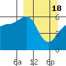 Mist Harbor tide chart for Monday, March 18, 2024