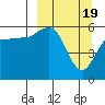 Mist Harbor tide chart for Tuesday, March 19, 2024