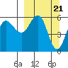 Mist Harbor tide chart for Thursday, March 21, 2024