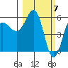 Mist Harbor tide chart for Thursday, March 7, 2024