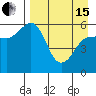 Mist Harbor tide chart for Monday, April 15, 2024