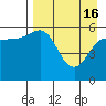 Mist Harbor tide chart for Tuesday, April 16, 2024