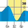 Mist Harbor tide chart for Tuesday, April 30, 2024