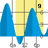 Mist Harbor tide chart for Tuesday, April 9, 2024