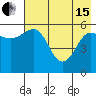 Mist Harbor tide chart for Wednesday, May 15, 2024