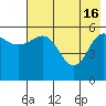 Mist Harbor tide chart for Thursday, May 16, 2024