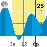 Mist Harbor tide chart for Thursday, May 23, 2024
