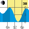 Mist Harbor tide chart for Thursday, May 30, 2024