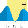 Mist Harbor tide chart for Tuesday, June 11, 2024