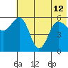 Mist Harbor tide chart for Wednesday, June 12, 2024