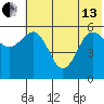 Mist Harbor tide chart for Thursday, June 13, 2024